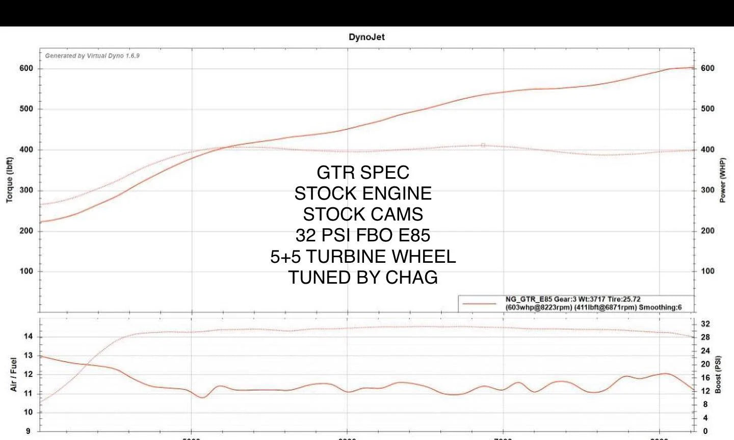 TPC GTR Spec for Mitsubishi Evolution X