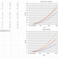 A spreadsheet displays tables and graphs. The table lists values for angle of attack (AOA), air velocity, down force, drag, and lift-to-drag ratio for the GT86 Big Wang Kit '12-'21 FRS / BRZ / 86 from 9livesracing. Two graphs, "Down Force vs Velocity" and "Drag vs Velocity," plot AOA (0, 5, 10 degrees) against air velocity (MPH), down force from extruded aluminum wings, and drag.