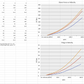 There is a table on the left displaying air velocity, angle of attack (AOA), lift-to-drag ratio (LDR), and drag data. On the right, there are two graphs titled "Downforce vs Velocity" and "Drag vs Velocity," illustrating how AOA angles (0, 5, 10 degrees) correlate with air velocity for downforce adjustments. Notes also mention the use of aluminum wings rated at 0.5. This data pertains to the Mustang Big Wang Kit '05-09 S197 from 9livesracing.