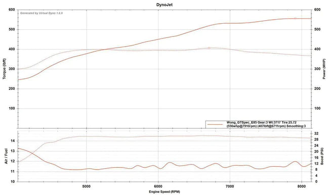 Turbo Parts Canada Inc. TPC GT SPEC FOR EVO X