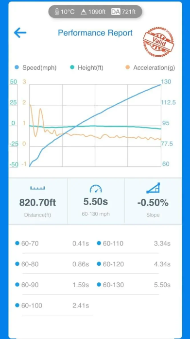 DYNAMIC AUTOWERX B58 MAX V2.5+ GEN 1