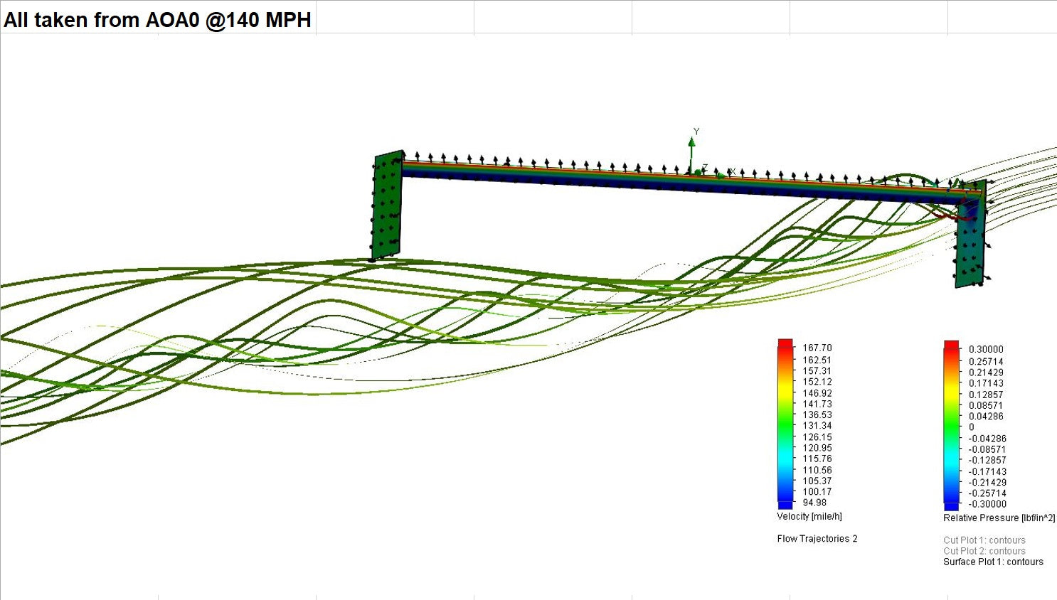 A CFD simulation image depicting airflow over a structure, with green streamlines indicating velocity and a color gradient legend displaying pressure values. Featuring aluminum wings, the velocity legend ranges from 10.15 to 19.31 m/s. The title reads "Data sourced from Mustang Big Wang Kit '05-09 S197 @140 MPH” by 9livesracing.