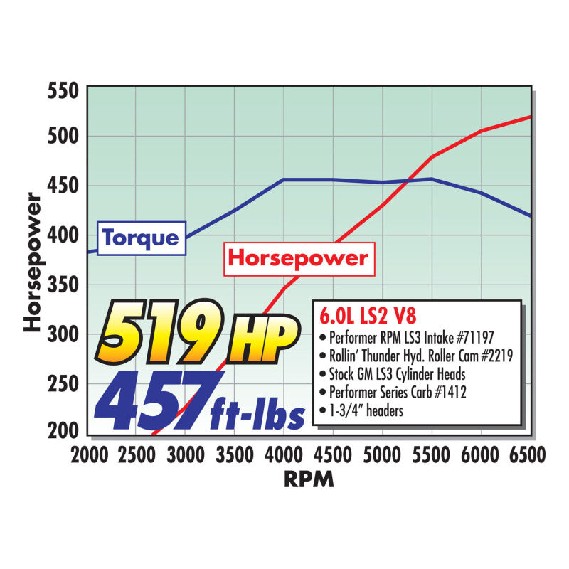 Edelbrock Carburetor Performer Series 4-Barrel 800 CFM Manual Choke Satin Finish