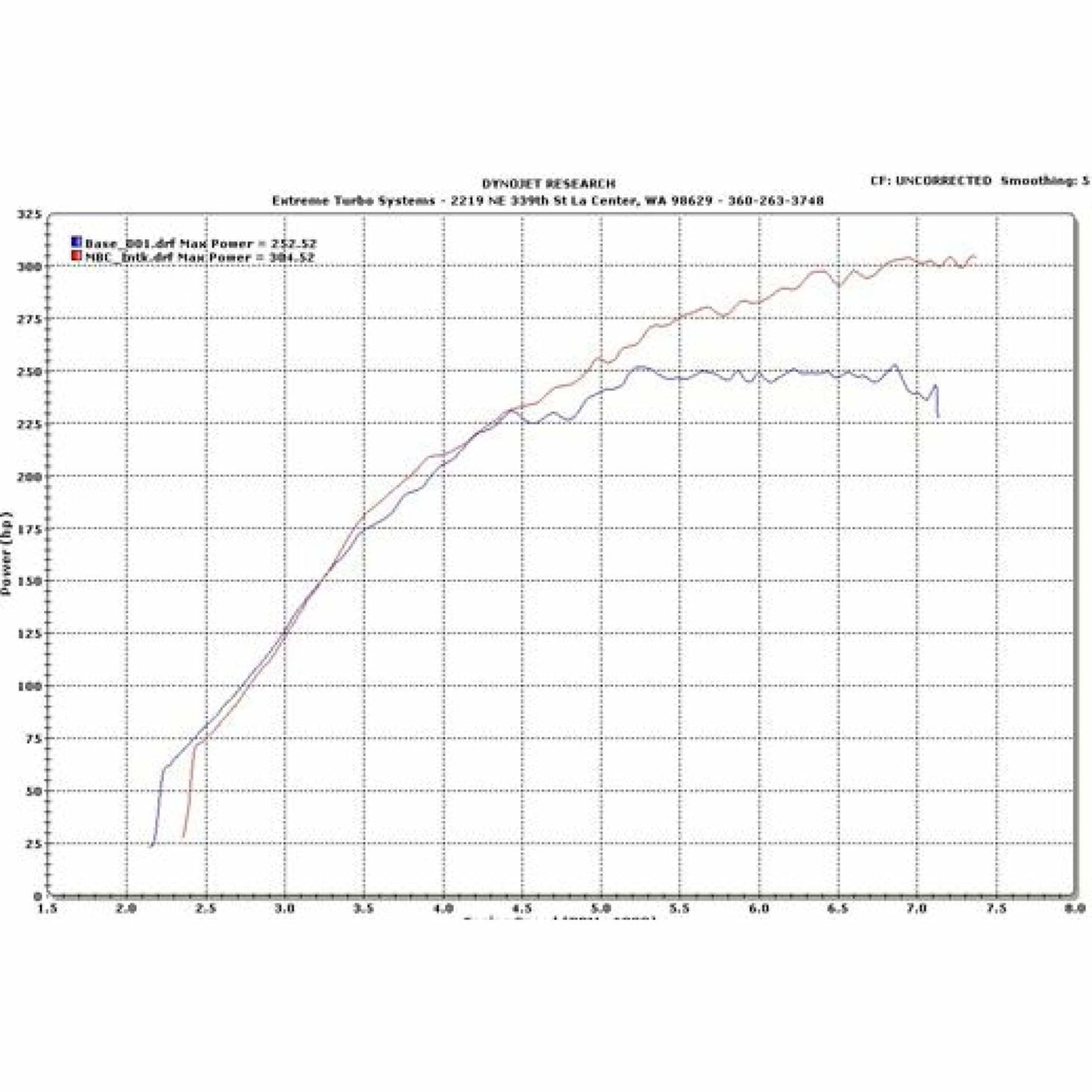 ETS 08-16 Mitsubishi Evo X Turbo Kit Intake - Mitsubishi Evolution X