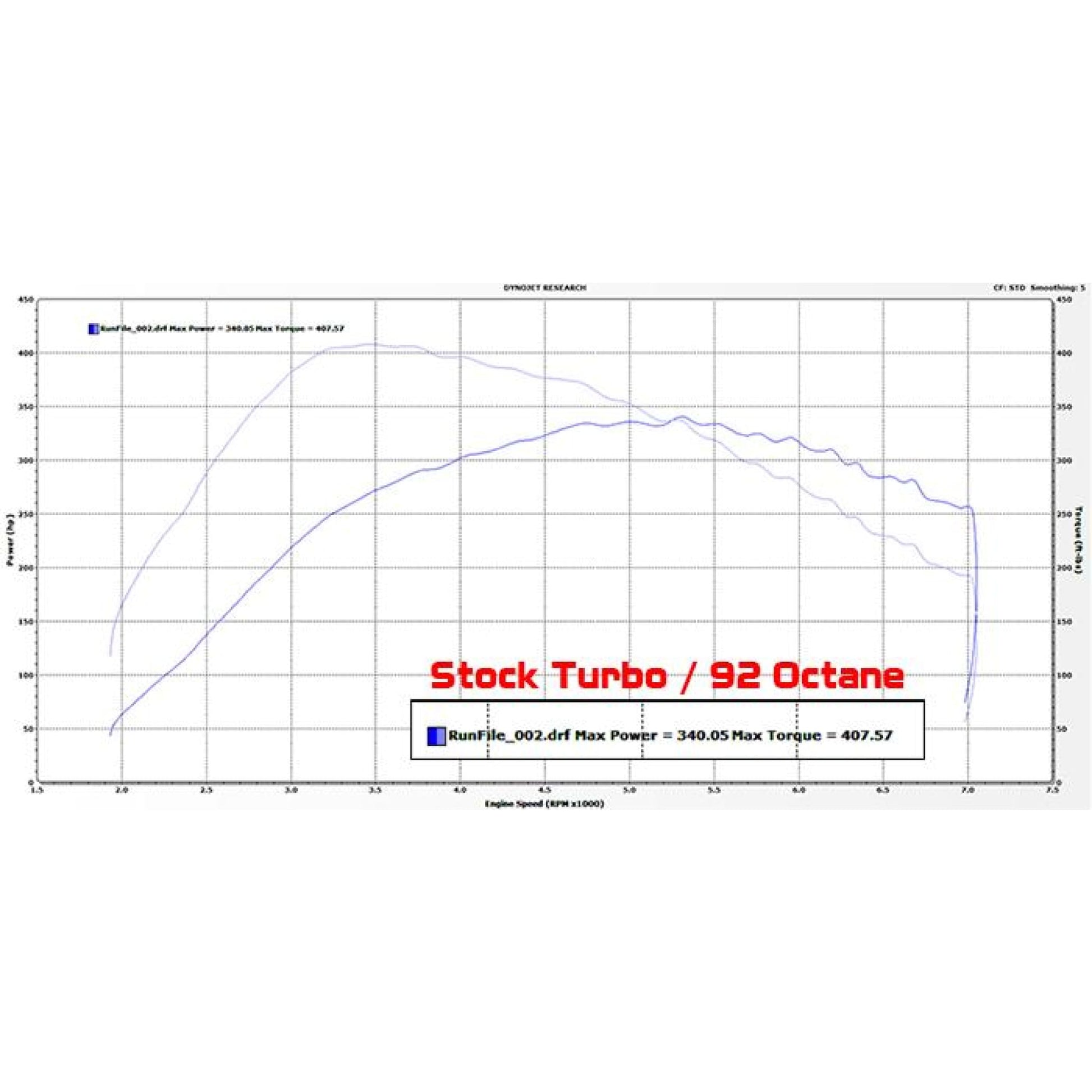 ETS Mustang EcoBoost Intercooler Kit - Intercooler Kit