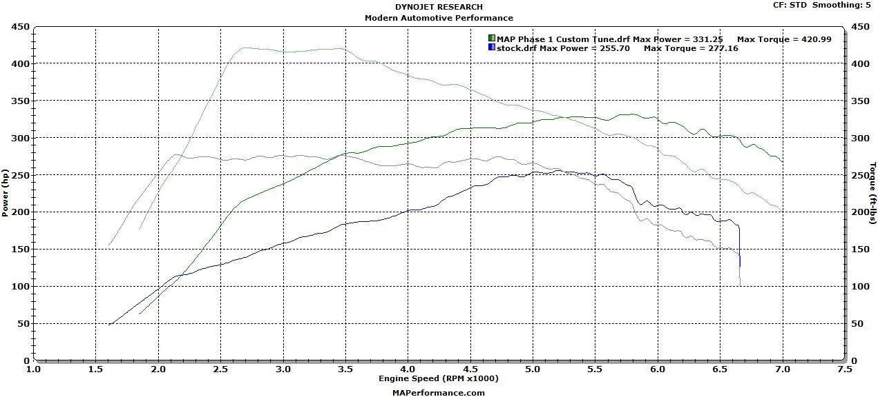 MAPerformance P1 Performance Package | 2015+ Ford Mustang Ecoboost (EBM-P1) - Modern Automotive Performance
 - 6